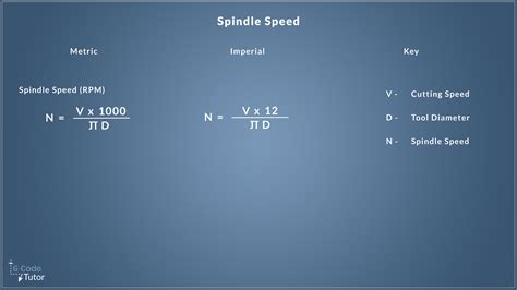 spindle speed in cnc machine|formula for calculating spindle speed.